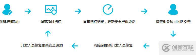 一款很好用的國產(chǎn)靜態(tài)源代碼掃描工具-DMSCA