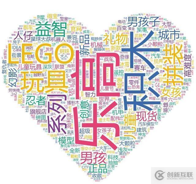 Python如何解讀樂高