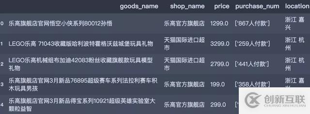 Python如何解讀樂高