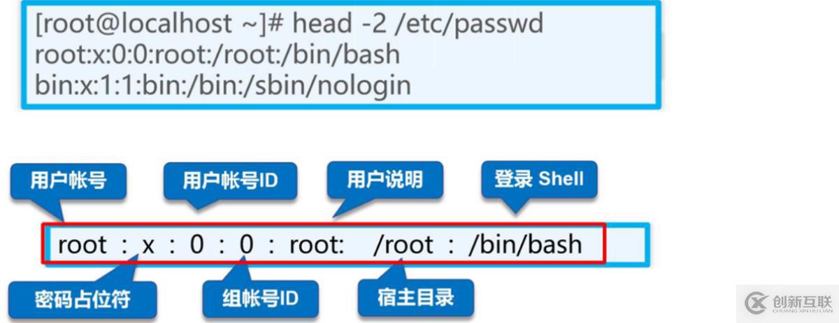 理論：賬號(hào)和權(quán)限管理 理論講解