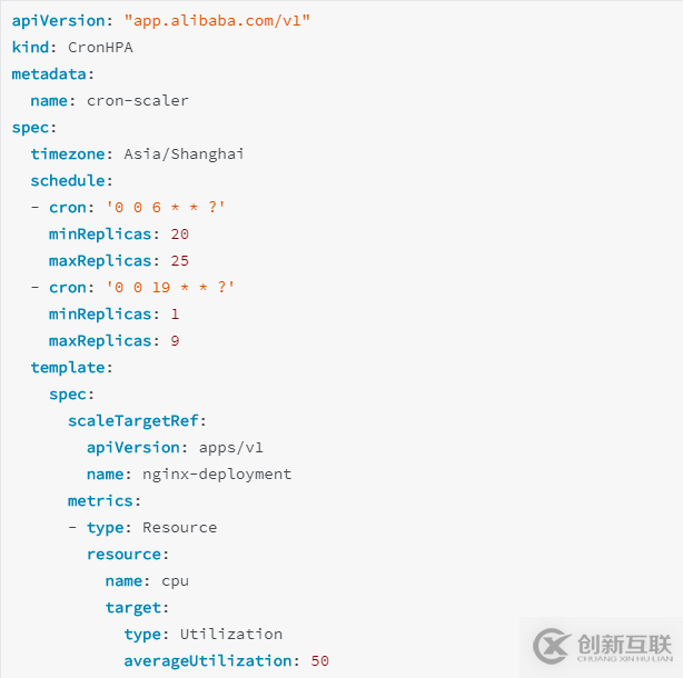 給 K8s API “做減法”：阿里巴巴云原生應(yīng)用管理的挑戰(zhàn)和實(shí)踐