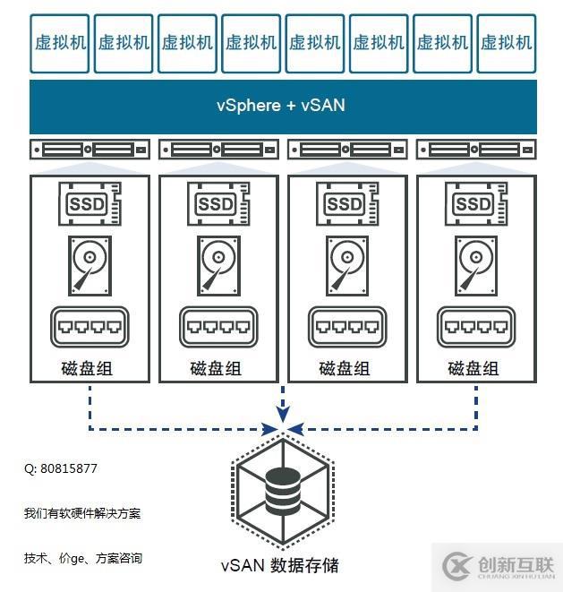 VMware vSAN在網(wǎng)絡中的使用