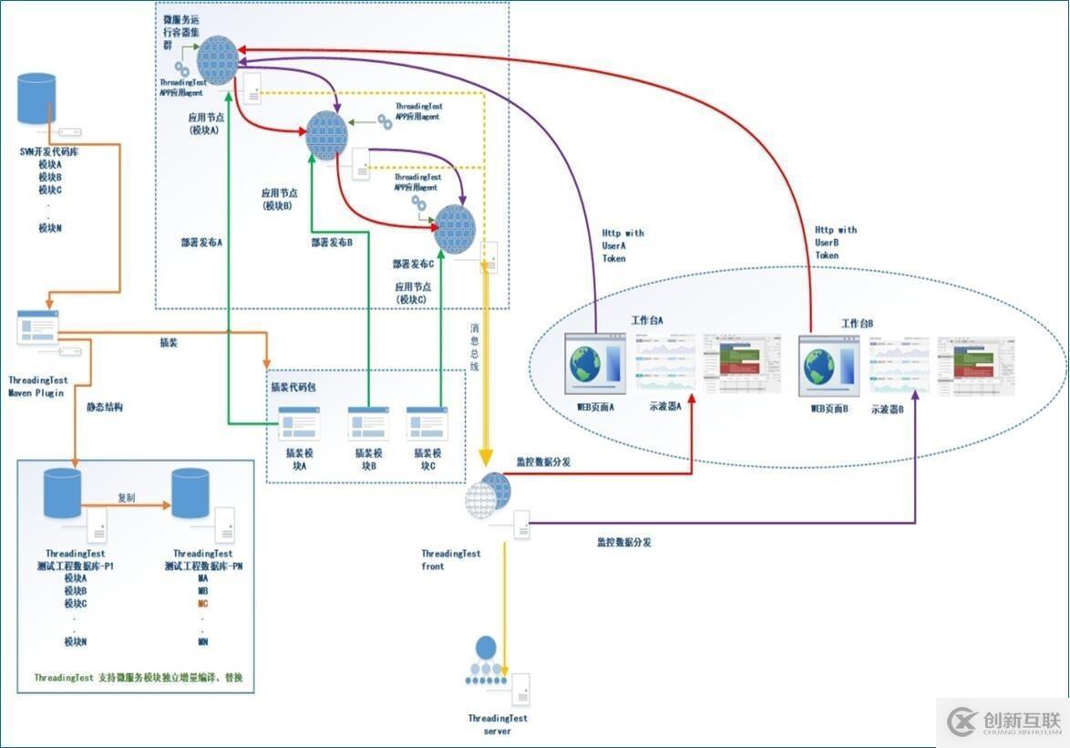 精準測試白皮書v3.0-2019最新版