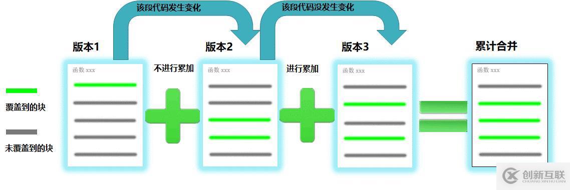 精準測試白皮書v3.0-2019最新版