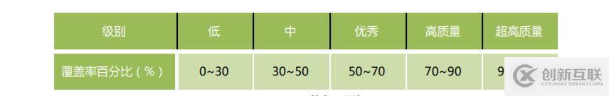 精準測試白皮書v3.0-2019最新版