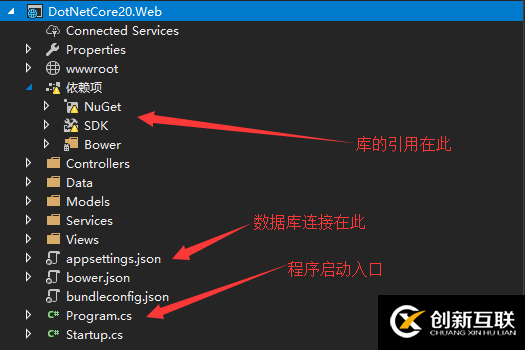 CodeFirst如何搭建Asp.Net Core2.0網站