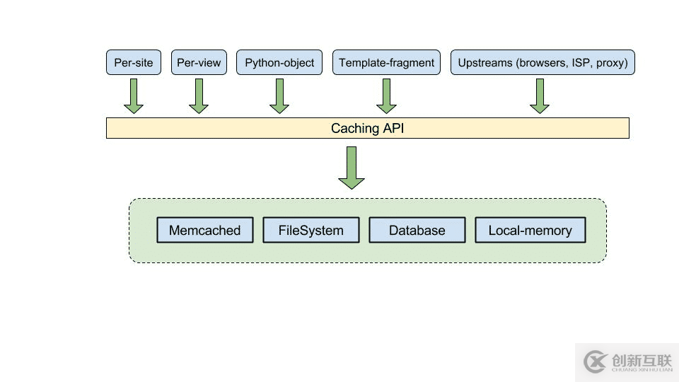 CodeFirst如何搭建Asp.Net Core2.0網站
