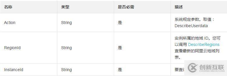 如何以Base64編碼的方式查詢一臺(tái)ECS實(shí)例的自定義數(shù)據(jù)