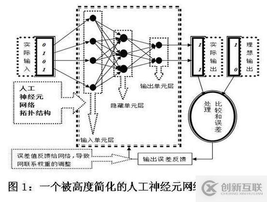 行業(yè)觀察：世界人工智能發(fā)展究竟到了什么水平？