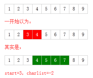 怎么將PHP項目中的內(nèi)容用星號替換