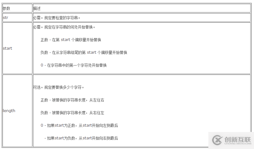 怎么將PHP項目中的內(nèi)容用星號替換