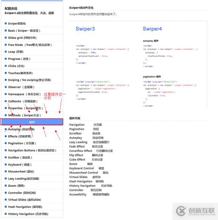 VueAwesomeSwiper在VUE中的使用以及遇到的問(wèn)題有哪些