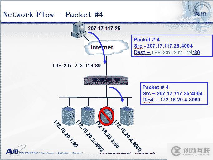 服務(wù)器負(fù)載均衡是什么意思(服務(wù)器負(fù)載均衡的基本功能和實(shí)現(xiàn)原理)