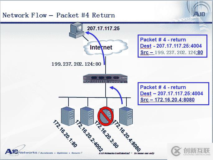 服務(wù)器負(fù)載均衡是什么意思(服務(wù)器負(fù)載均衡的基本功能和實(shí)現(xiàn)原理)