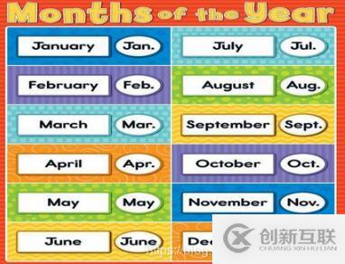 使用jQuery中l(wèi)oad方法加載外部HTML文件的方法