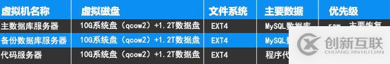 linux系統(tǒng)下kvm虛擬機(jī)數(shù)據(jù)恢復(fù)的示例分析