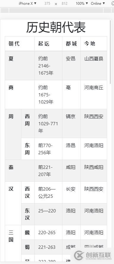 使用Bootstrap怎么制作一個朝代歷史表