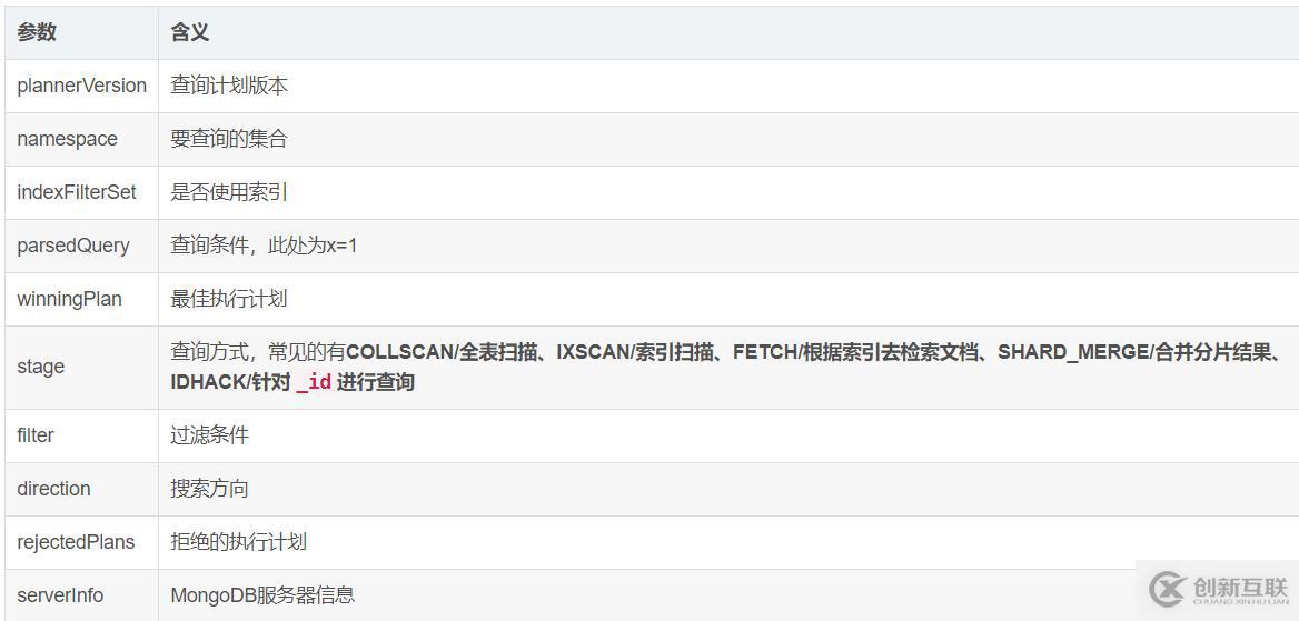 MongoDB 創(chuàng)建基礎索引、組合索引、唯一索引以及優(yōu)化