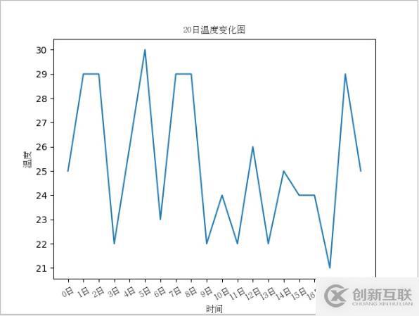 Python繪制圖表【matplotlib】