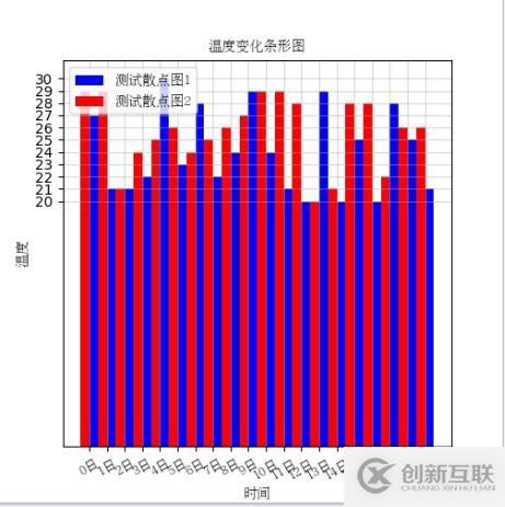 Python繪制圖表【matplotlib】