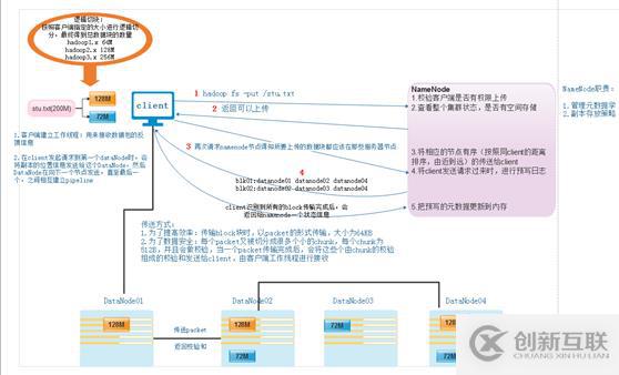 hdfs的四大機(jī)制和兩大核心