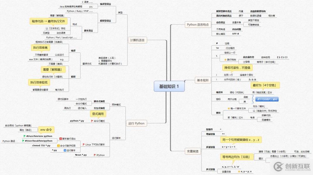 Python核心知識體系