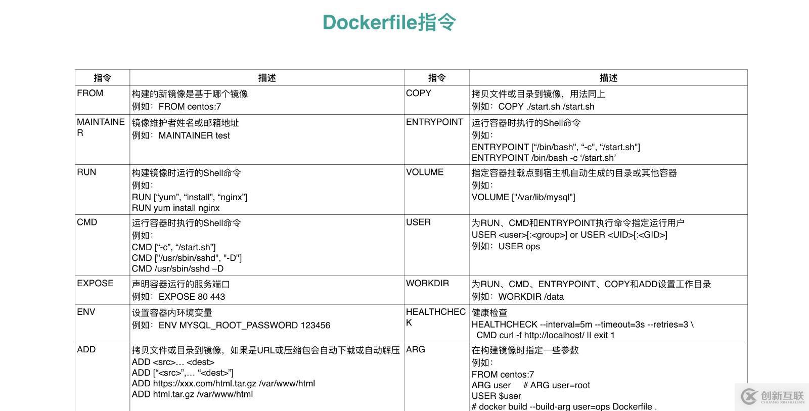 Dockerfile 定制鏡像