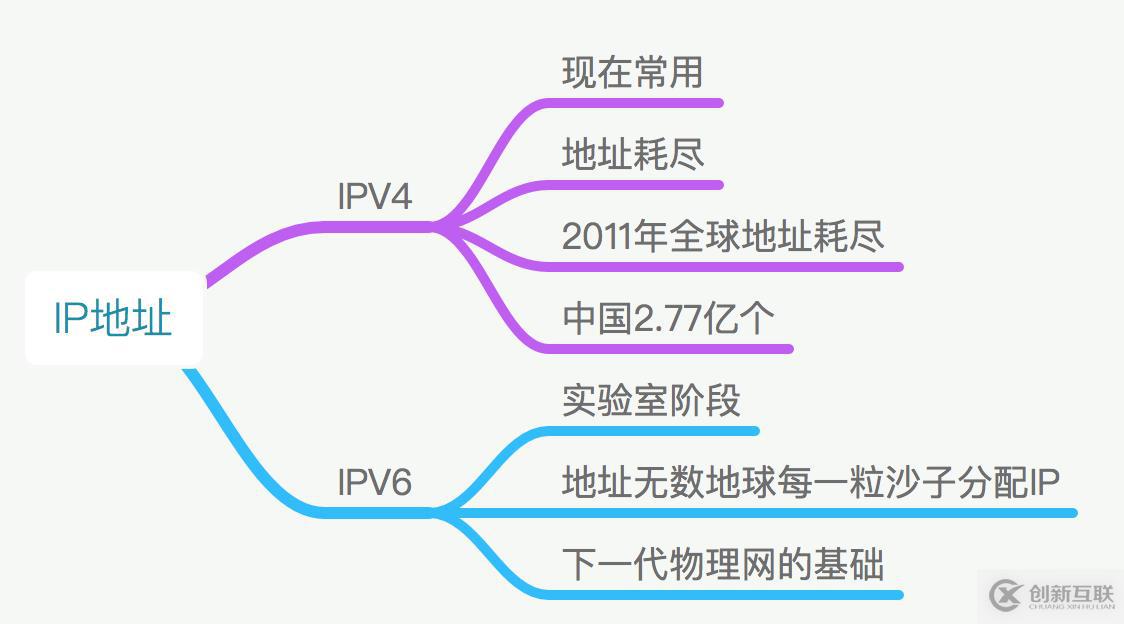 IP地址詳解-你,是誰？