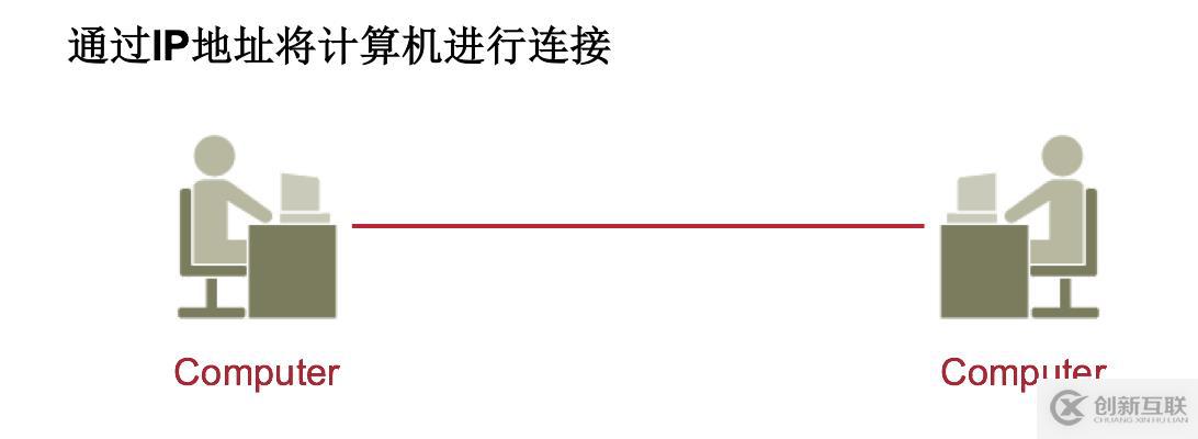 IP地址詳解-你,是誰？
