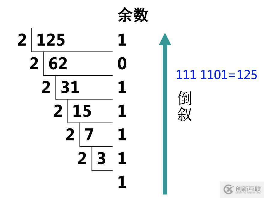 IP地址詳解-你,是誰？