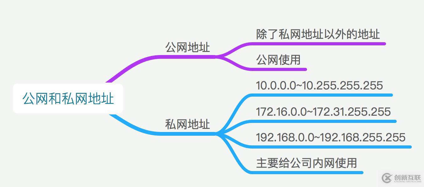 IP地址詳解-你,是誰？