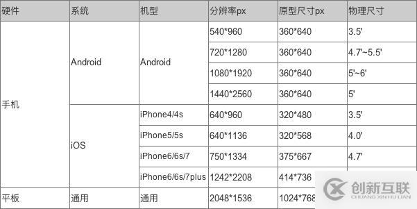 使用Axure制作App原型的尺寸設(shè)置