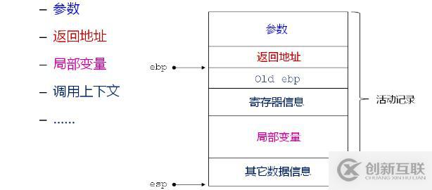 C之程序中的三國天下（三十五）