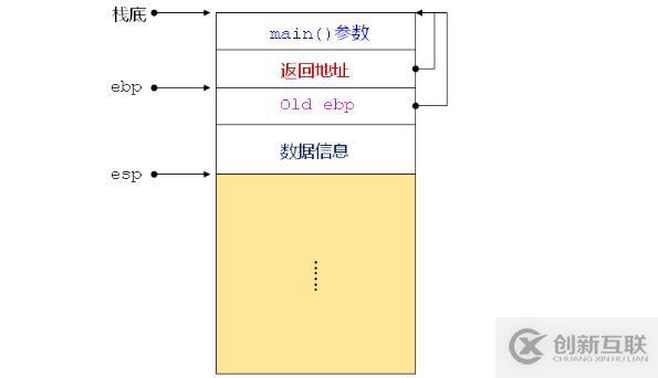 C之程序中的三國天下（三十五）