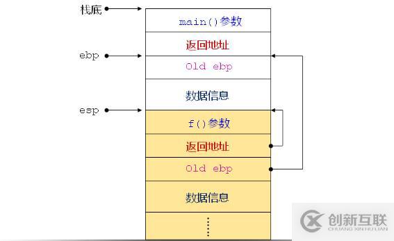 C之程序中的三國天下（三十五）