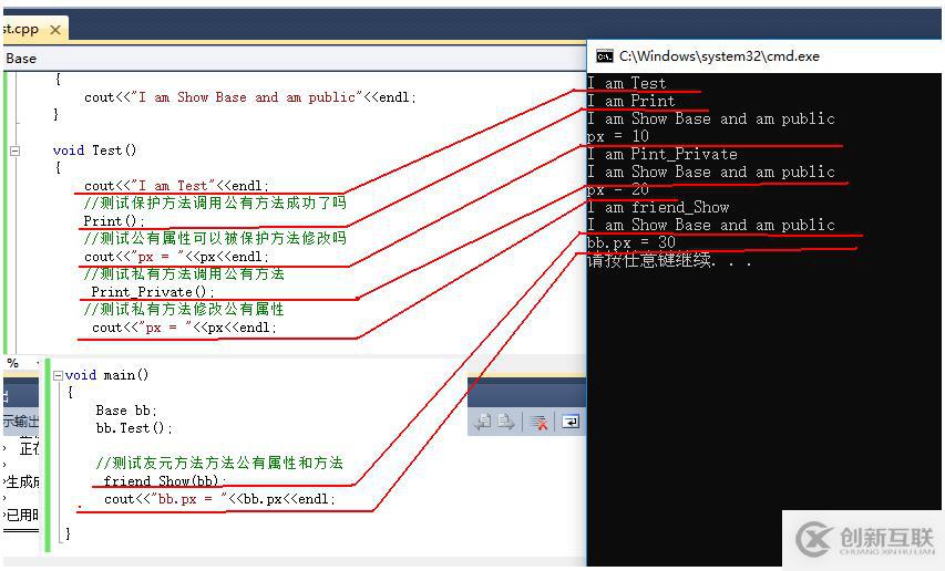 C++訪問(wèn)屬性和繼承屬性淺析