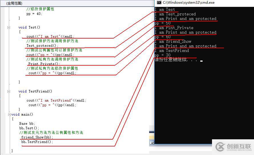 C++訪問(wèn)屬性和繼承屬性淺析
