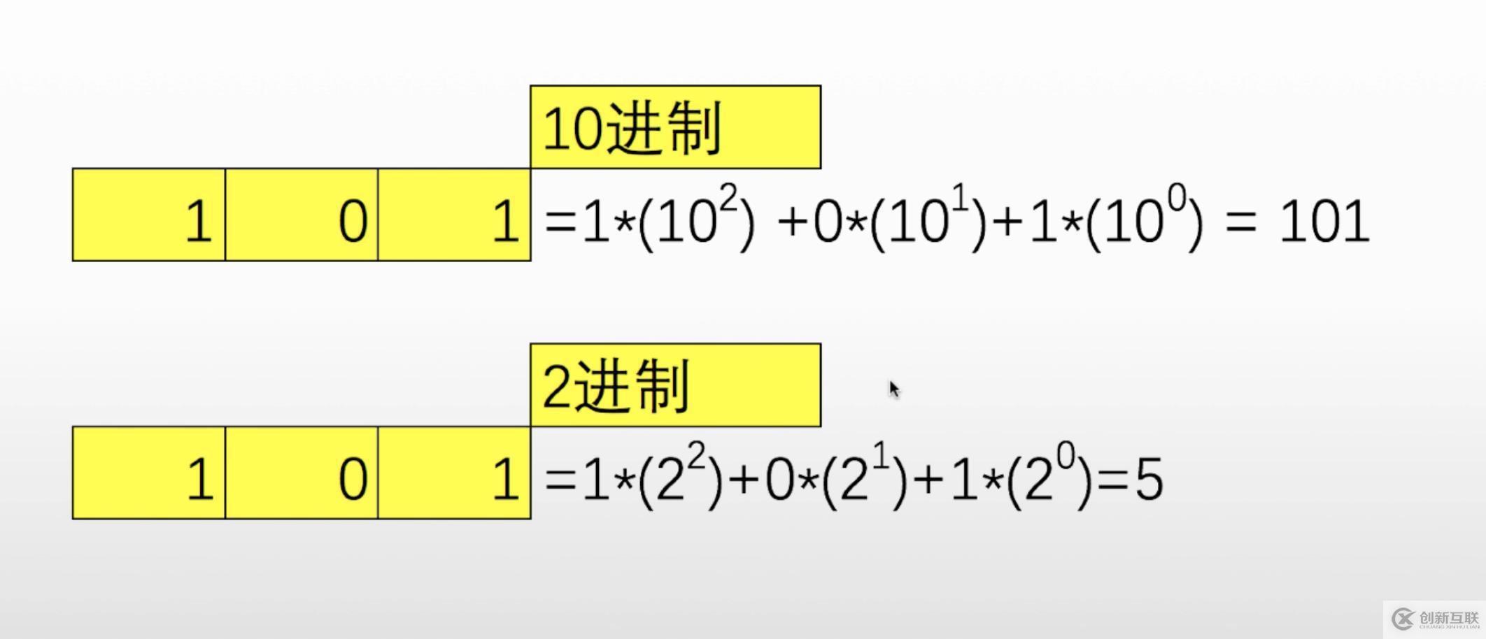 solidity智能合約[7]-整型與運(yùn)算