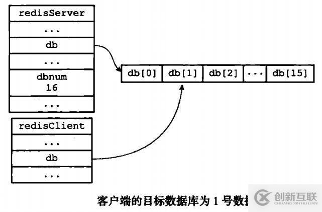 從零單排學(xué)Redis【白銀】