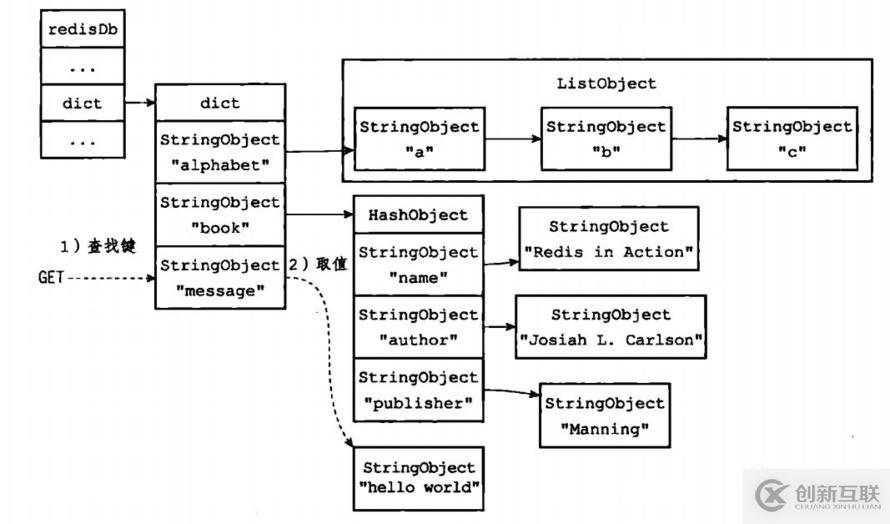 從零單排學(xué)Redis【白銀】
