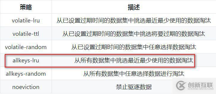從零單排學(xué)Redis【白銀】