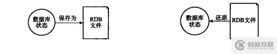 從零單排學(xué)Redis【白銀】