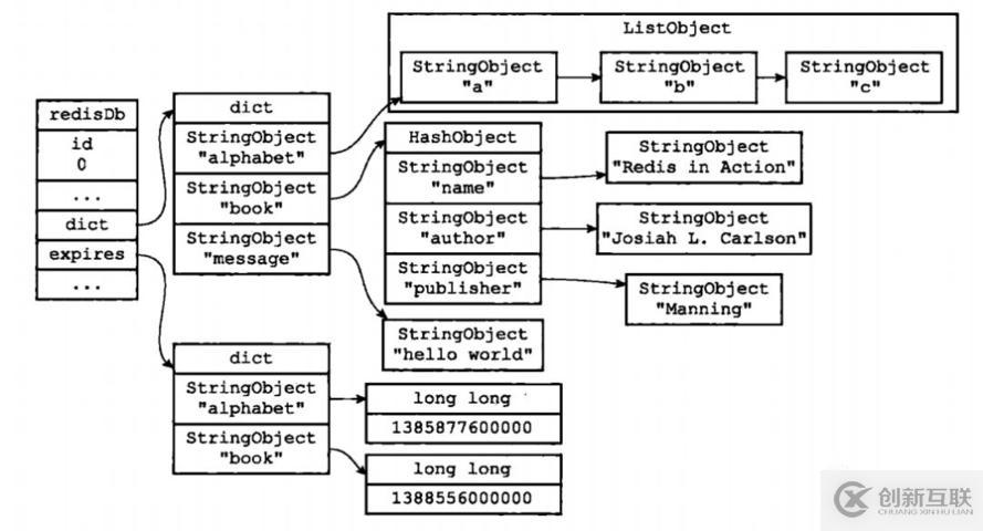 從零單排學(xué)Redis【白銀】