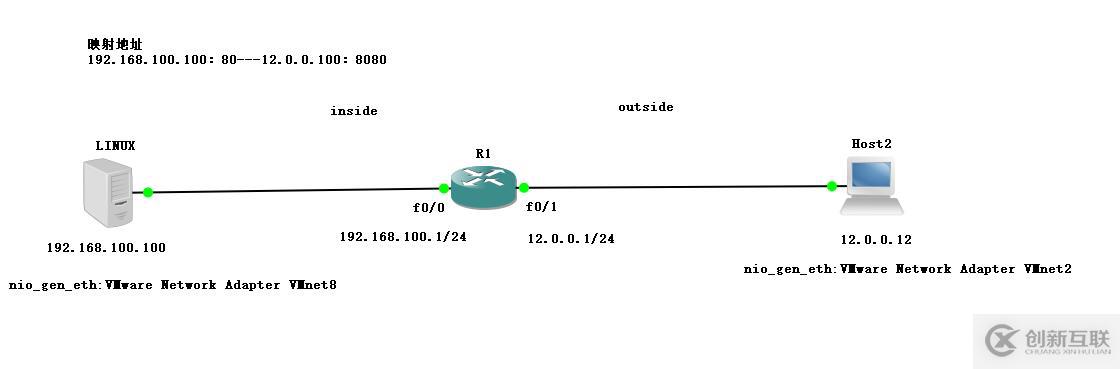 NAT網(wǎng)絡地址轉(zhuǎn)換理論+實驗