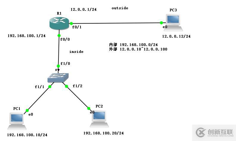 NAT網(wǎng)絡地址轉(zhuǎn)換理論+實驗