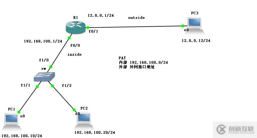 NAT網(wǎng)絡地址轉(zhuǎn)換理論+實驗