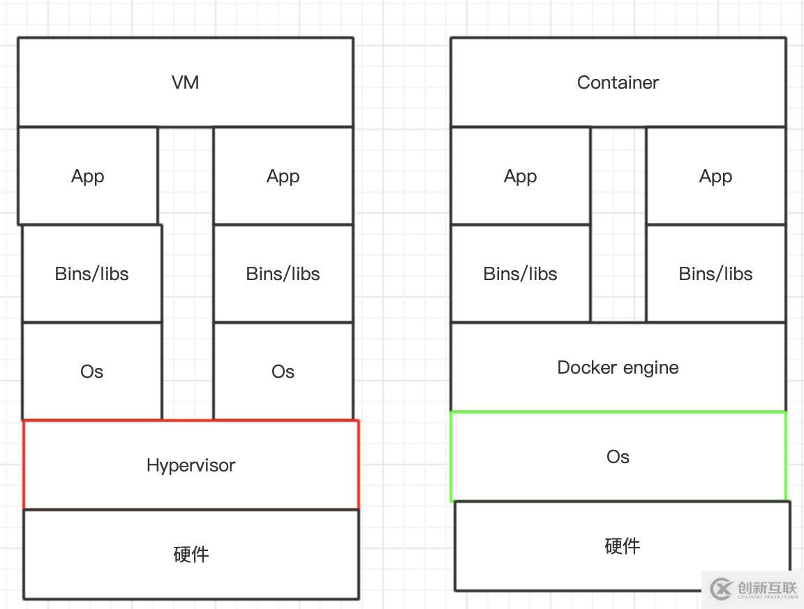 docker架構(gòu)及工作流程
