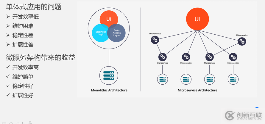 8月最新基于kubernetes的應用編排實踐