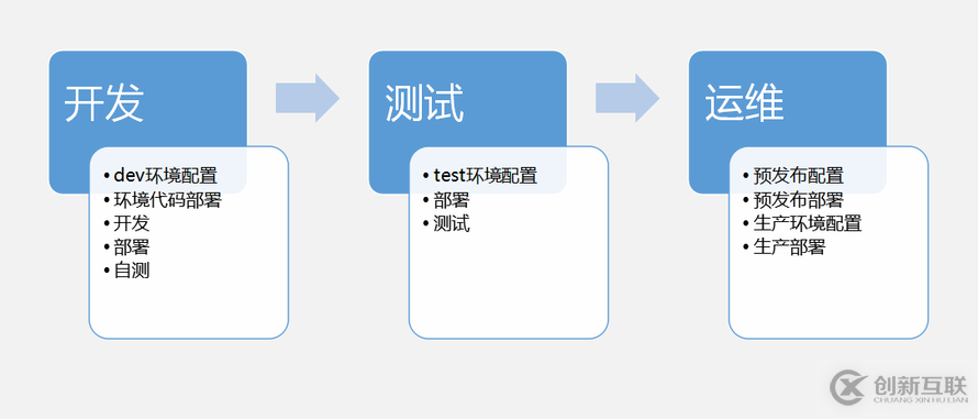 8月最新基于kubernetes的應用編排實踐