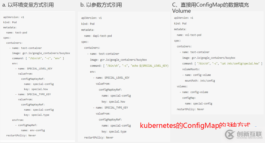 8月最新基于kubernetes的應用編排實踐